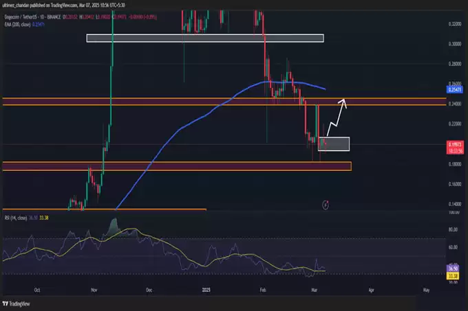 狗狗币价格走势分析