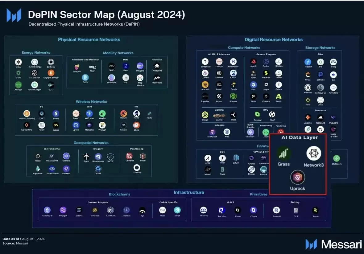 Network3(N3)币是什么?前景如何?N3币价格预测