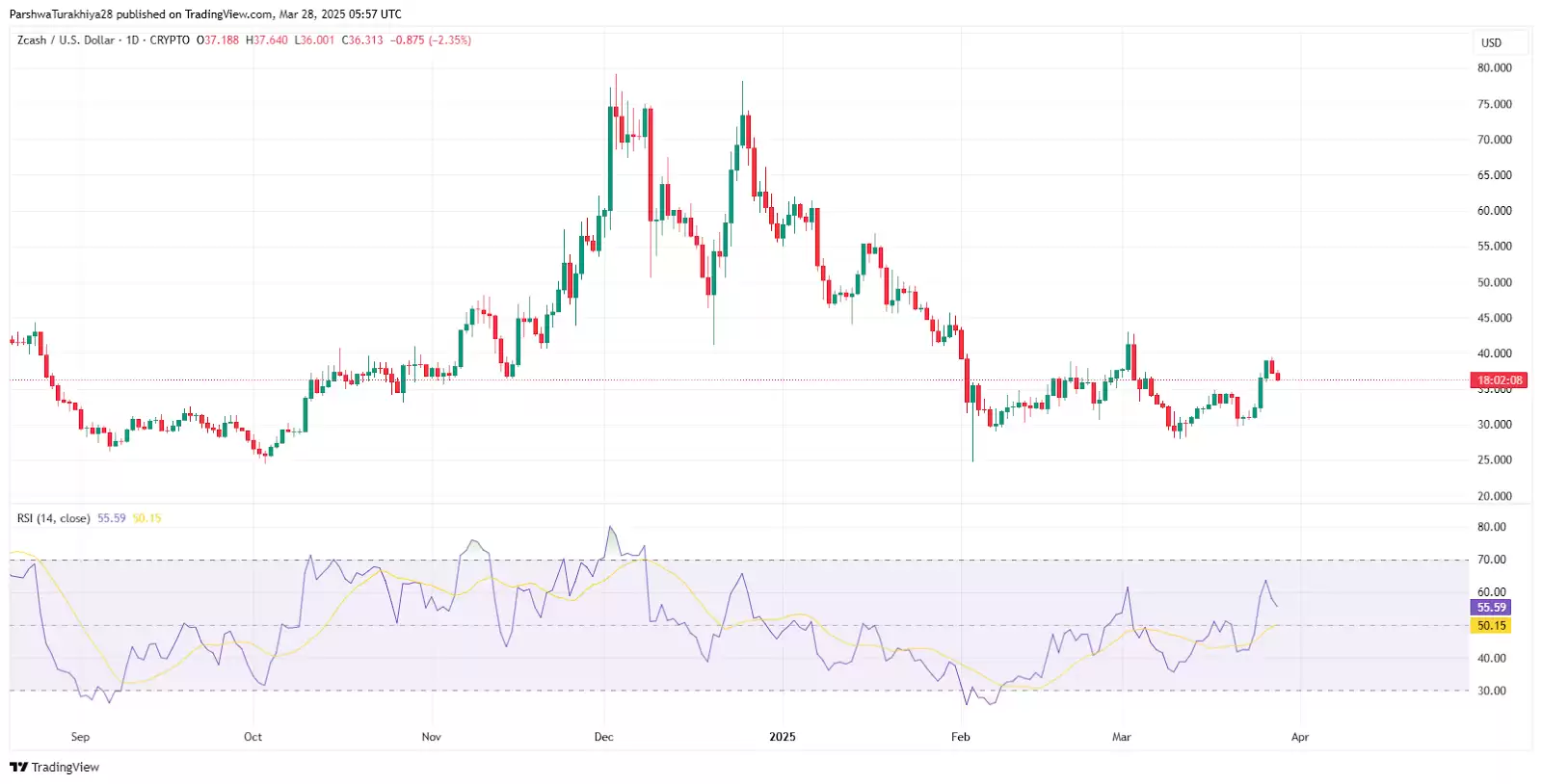 ZEC币价格预测:ZEC币价格走势分析?(2025–2030)