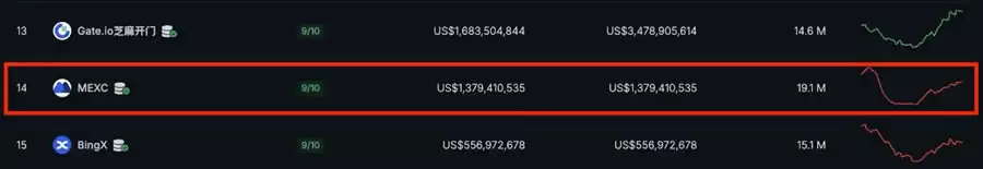 2025年全球虚拟货币交易所排名:手续费、安全性、流动性