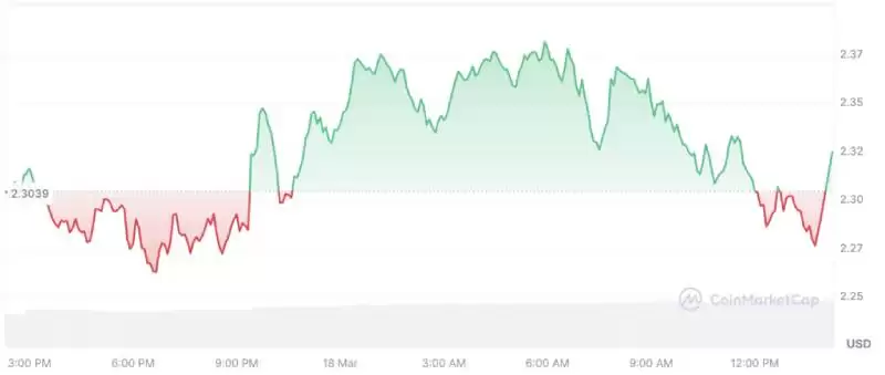 SUI币怎么样?SUI币在未来会超越比特币吗?