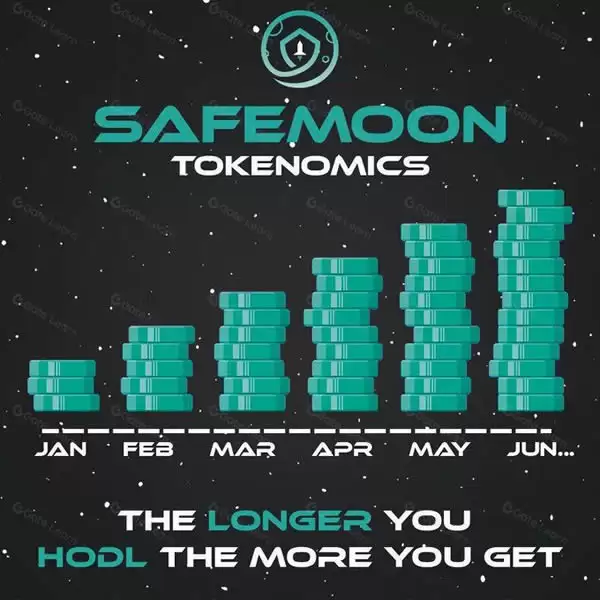 SafeMoon(SFM)币是什么?SFM币值得投资吗?如何购买?