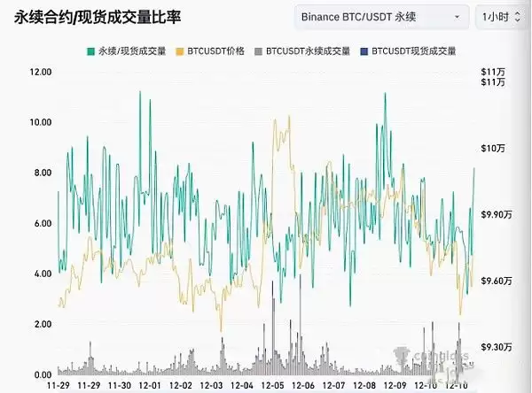 加密市场回调分析:为什么加密市场回调3天?