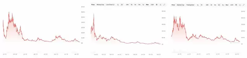 本轮加密货币市场中庄家是如何出货的?庄家四大出货手法揭秘