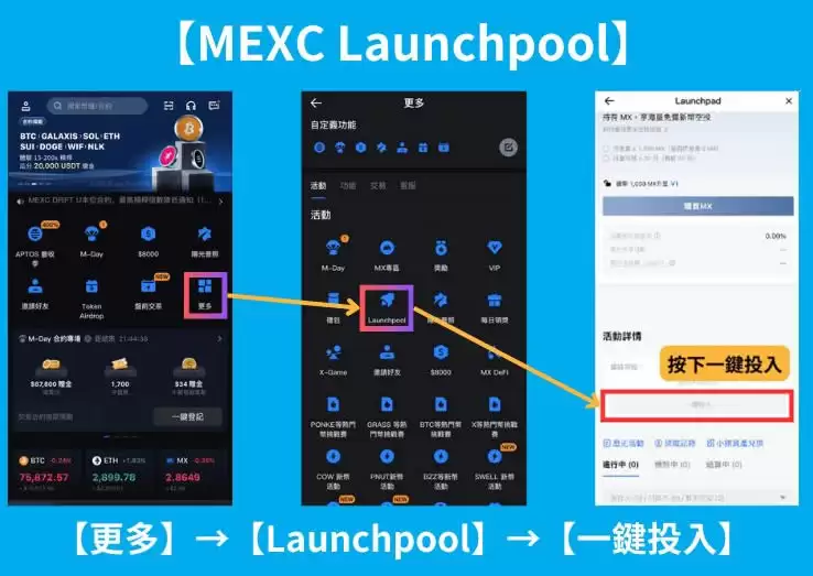 MEXC Launchpool是什么？新手参与资格和条件、如何参与？