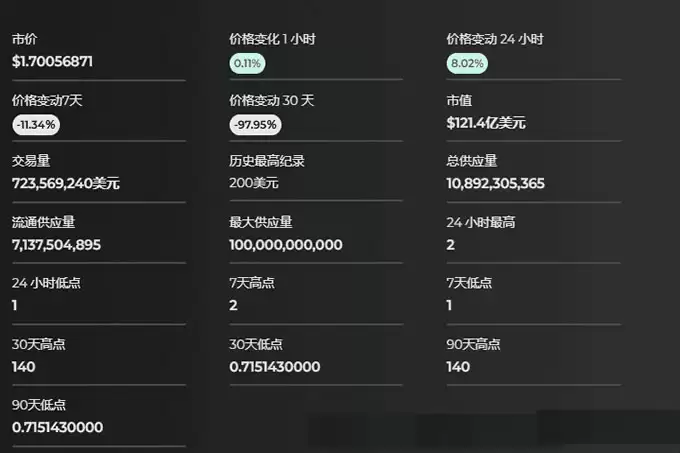 Pi Network (PI) 价格预测 2025 年 3 月、2026 年 3 月、2030 年 3 月...