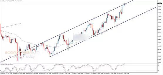 黄金突破阻力！比特币下个涨？分析师：特朗普关税威胁资金现大量避险趋势