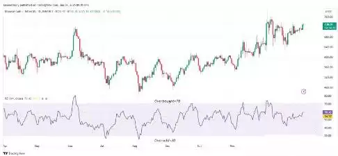 币安币价格预测2025-2030:BNB币能达到1500美元吗？