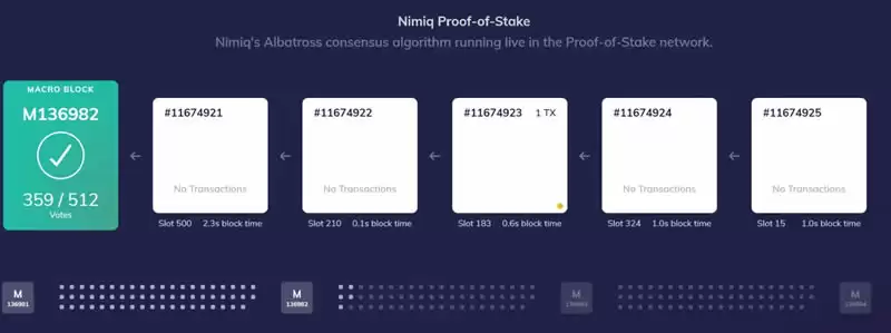 Nimiq(NIM)币是什么?NIM币值得投资吗?