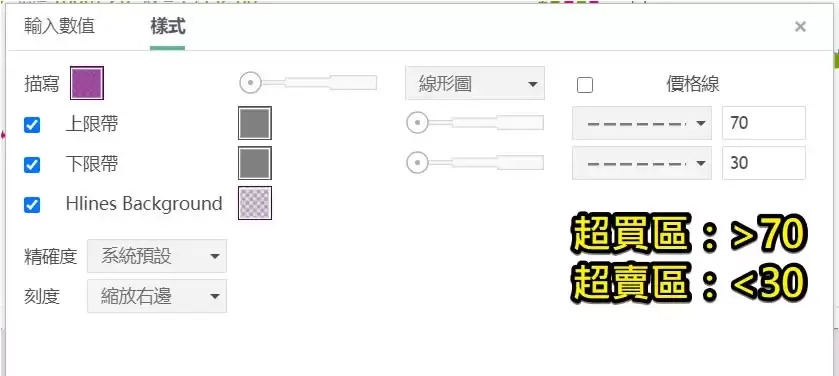 RSI指标是什么？怎么看？如何设定RSI指标？RSI使用技巧及教学