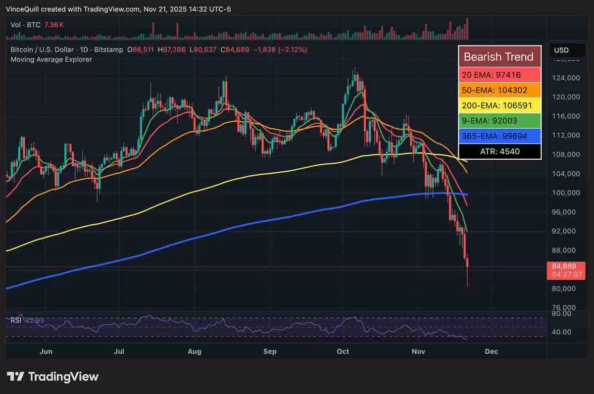 分析师：BTC ETF流出是 “战术再平衡”，而不是机构出逃 