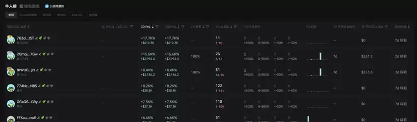 Meme交易平台GMGN简介、团队背景、功能、亮点、盈利模式介绍