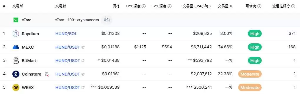 HUND币是什么？迷因币HUND价格走势分析及未来价格预测