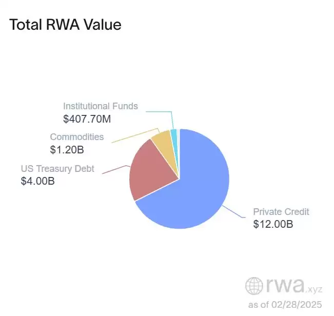 RWAfi是什么？RWAfi生态盘点及未来展望