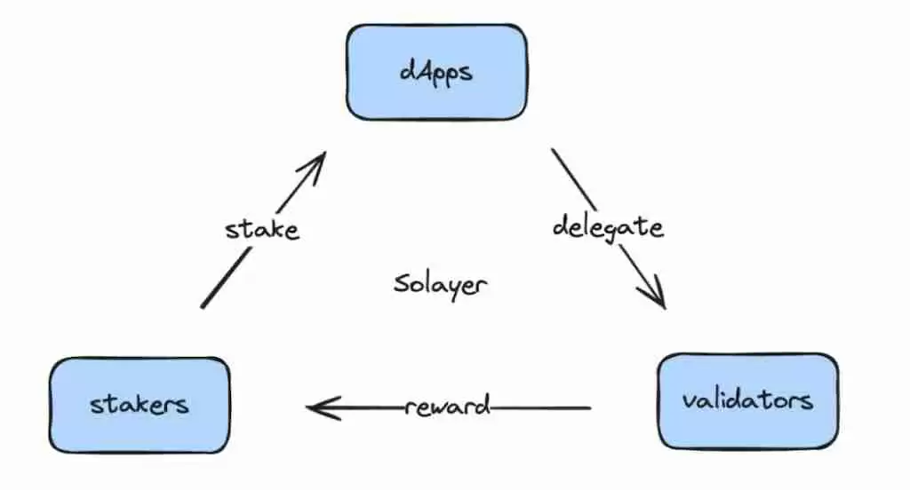 Solaire币是什么？Solaire价格预测2025-2030年