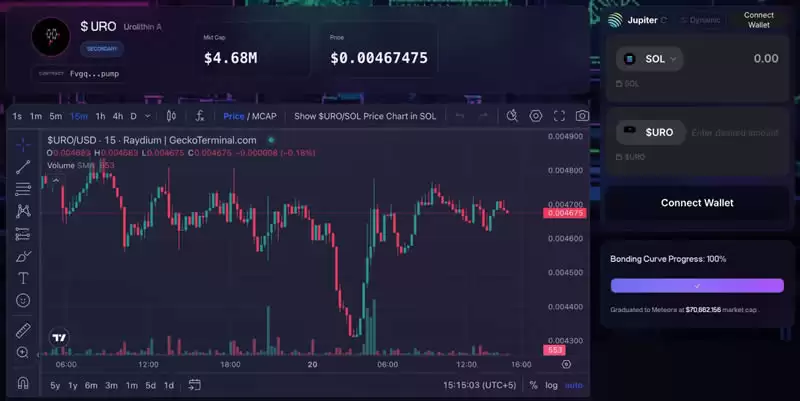 URO币是什么？值得投资吗？2025-2030年UniRouter(URO)价格预测