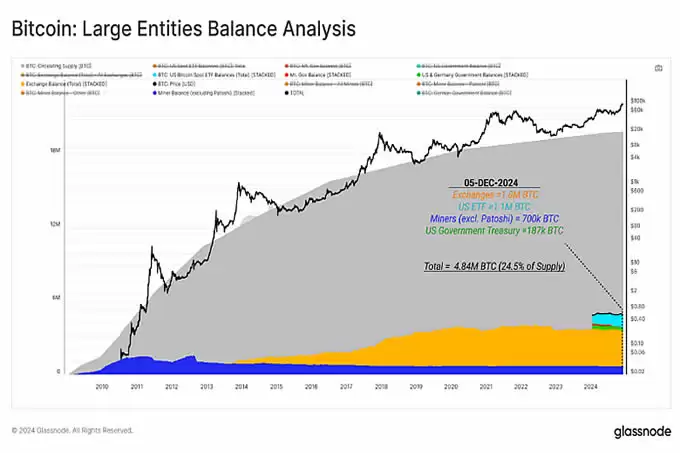 从创世区块到突破10万美元,比特币网络及其经济基础的演变历程