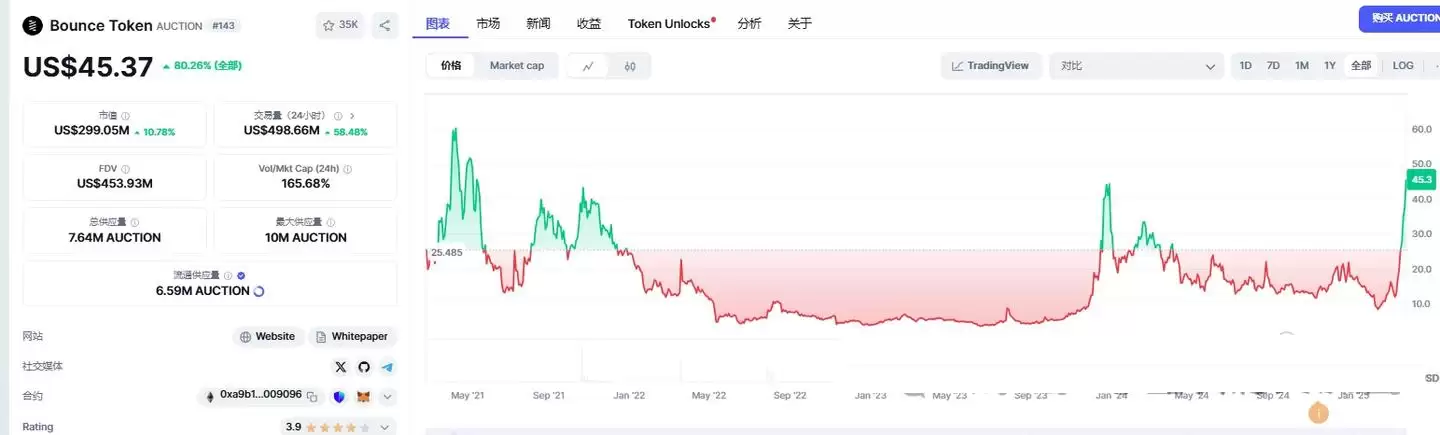 最近逆势而为的强庄币?BNX&AUCTION&ZERO三项目盘点