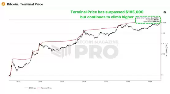 一文搞清楚我们处于比特币周期的哪个阶段