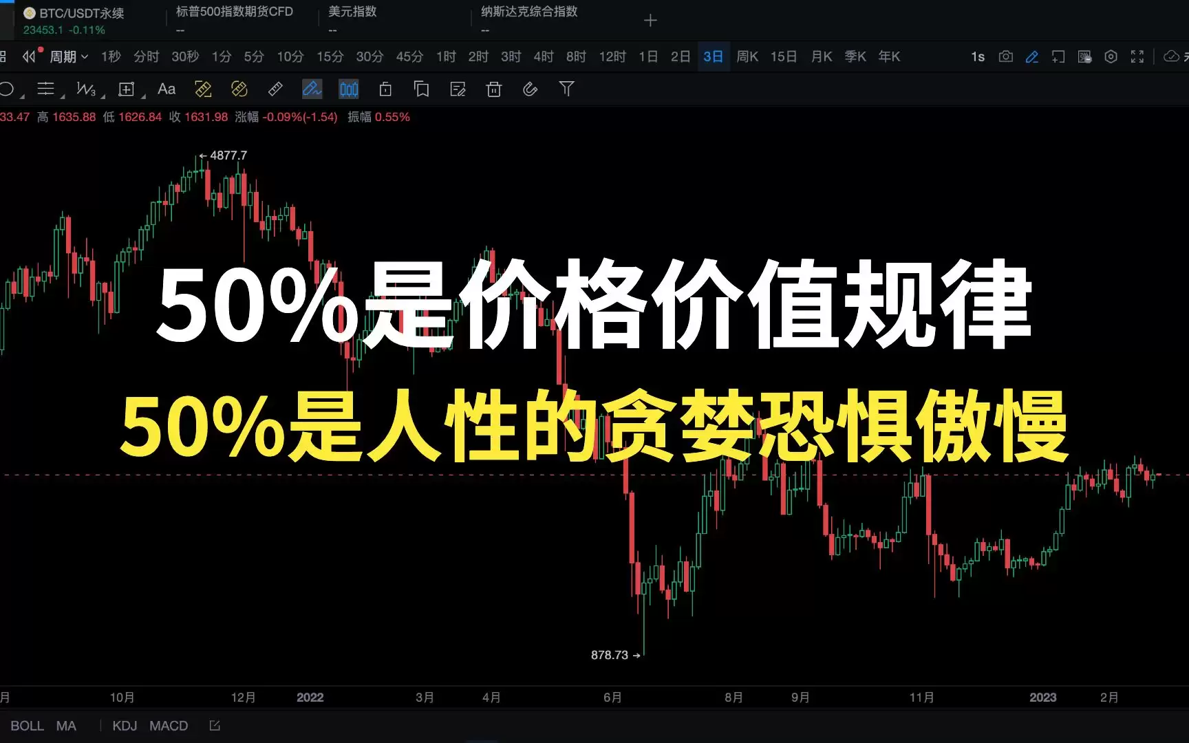 比特币的恐惧和贪婪指数