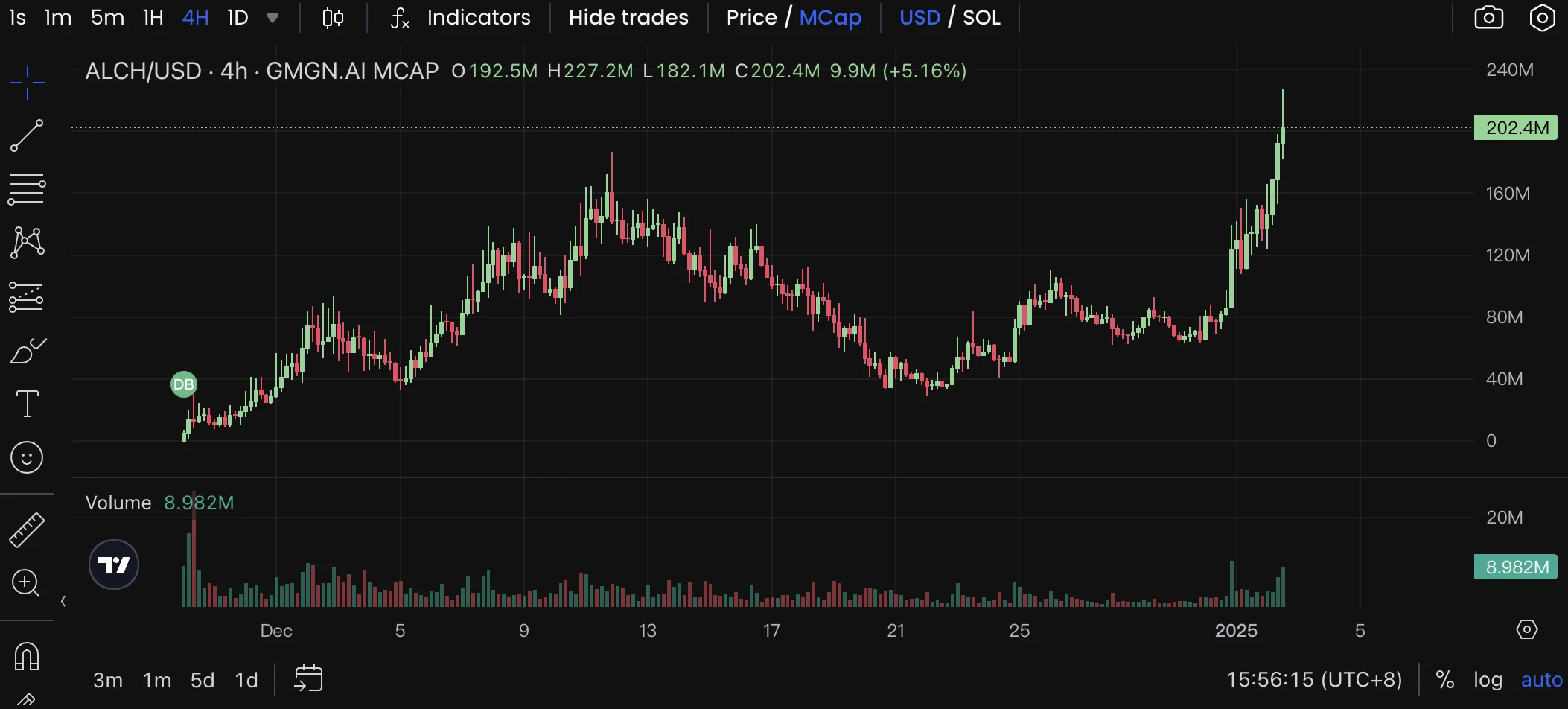 盘点值得关注的热门AI Agent Launchpad平台代币