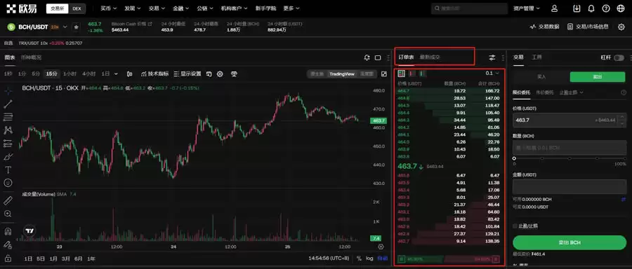 比特现金(BCH)怎么买卖交易?BCH币资金划转、买入和卖出操作教程