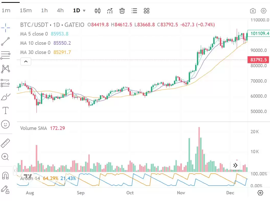 山寨币建仓十大指标:如何挑选潜力大的山寨币呢？