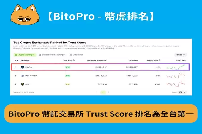 BitoPro币托是诈 骗吗?安全吗? BitoPro币托安全性与常见诈 骗手法与解析!