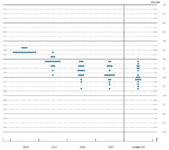 比特币国家储备梦碎？鲍威尔一句话带崩加密市场