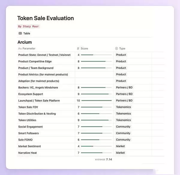 Nillion竞对Arcium公售:产品、代币经济学、社区生态速览
