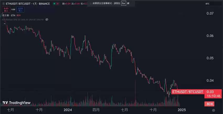 派网网格天地单是什么?Pionex(派网)网格天地单全教学