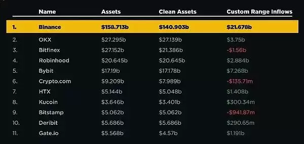 币安币价格预测:2025年BNB暴涨到1986美元?为什么?