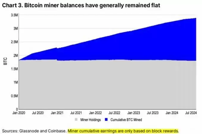 比特币、以太坊、索拉纳通胀差别,一文详解