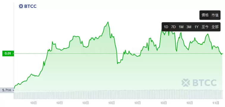 NEI币是什么?未来如何?NEI币价格走势分析及预测