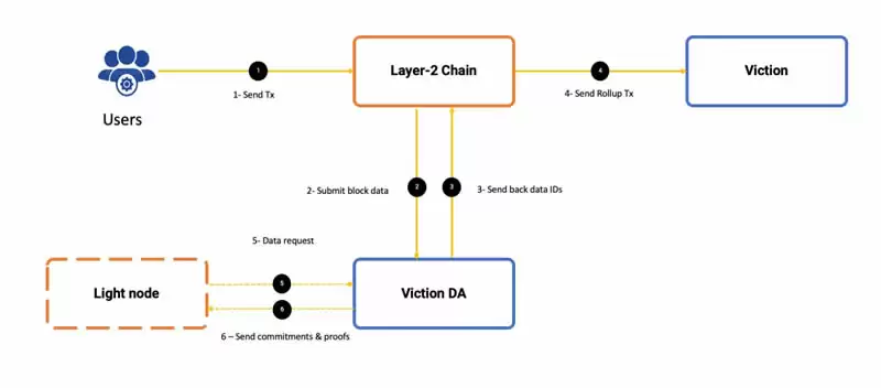 Viction(VIC)币是什么？运作原理是什么？VIC币值得投资吗？