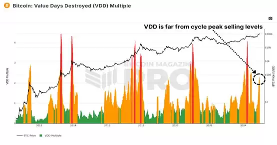 一文搞清楚我们处于比特币周期的哪个阶段