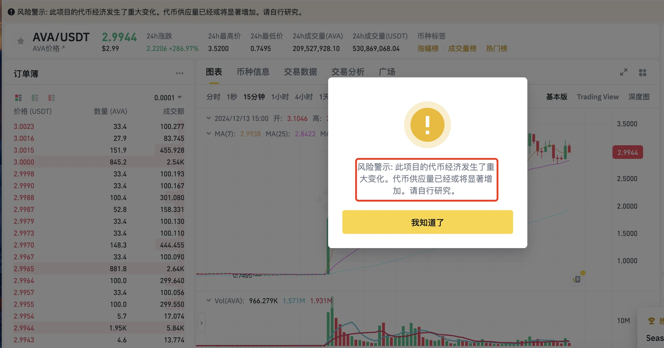 AVA币为什么会暴涨400%?CZ还会喊单哪些币?