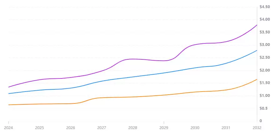 CHILLGUY币在哪买？CHILLGUY币买卖交易平台推荐