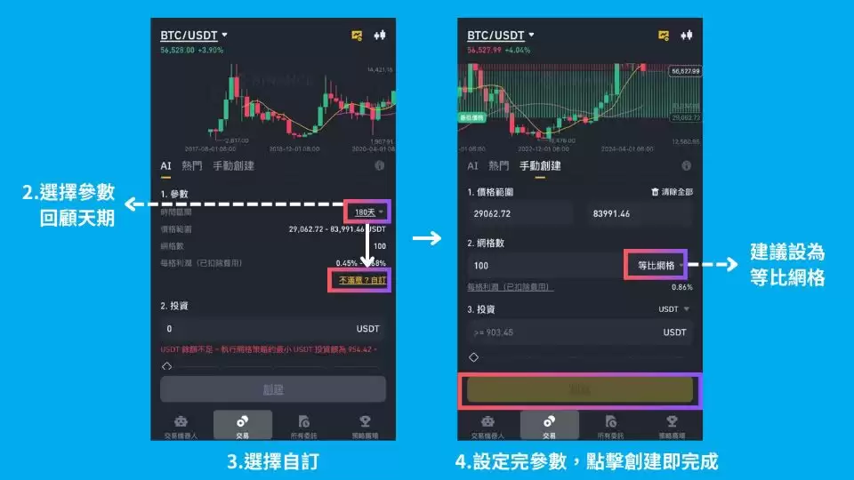 币安网格交易是什么?币安网格现货、合约交易实战教学