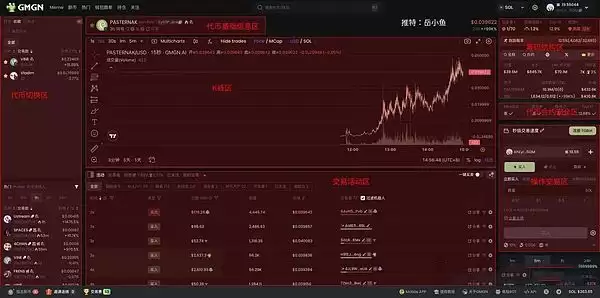 模因币扫链操作技巧:如何下一个meme百倍币？