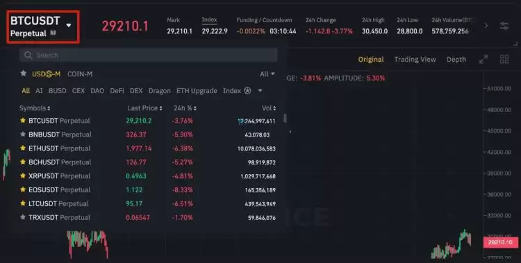 炒币合约怎么玩?炒币合约新手教程