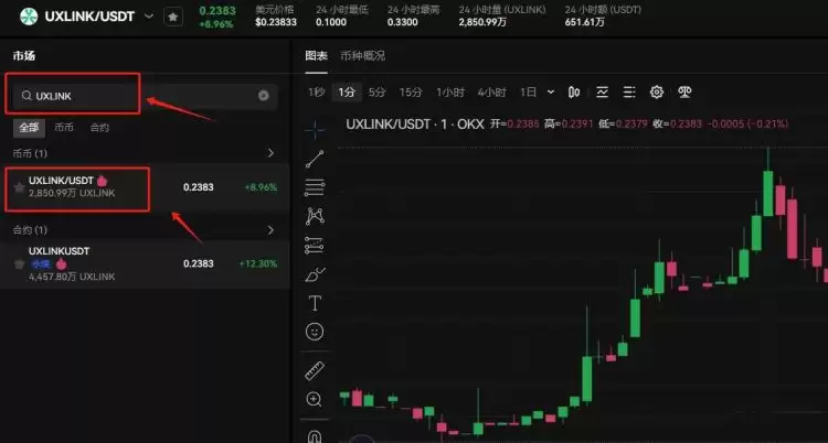 国内炒币赚钱可以转出来吗?转出来安全吗?