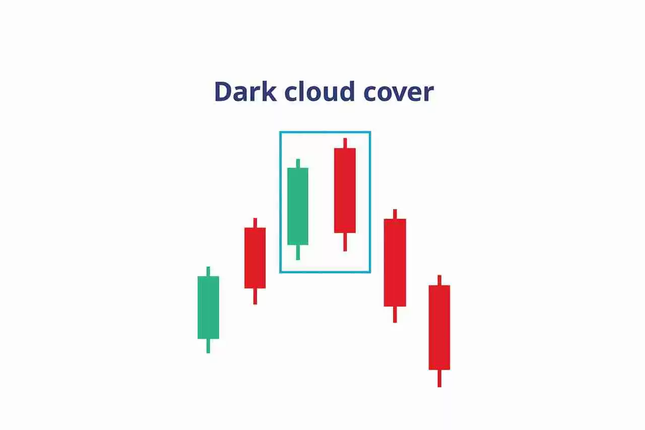 币圈镊子顶部和镊子底部形态是什么？如何使用它们识别加密货币的逆转信号？