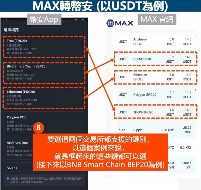 MAX转账到币安怎么操作?要多久?MAX转币安图文教程