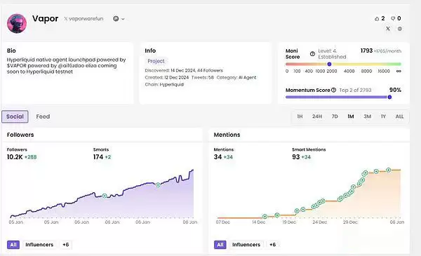 2025年币圈值得关注的9个早期AI项目