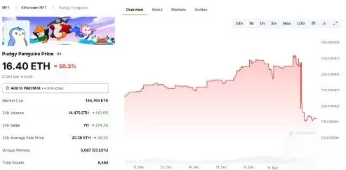 PENGU币暴跌55%,还值得关注吗?未来走势如何?