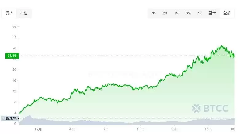 HyperLiquid(HYPE)币是什么?2025-2050年HYPE币价格预测