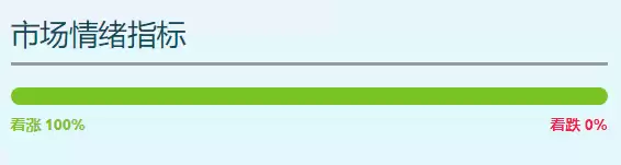 CrypTalk(TALK币)是什么?TALK币价格预测2025-2030