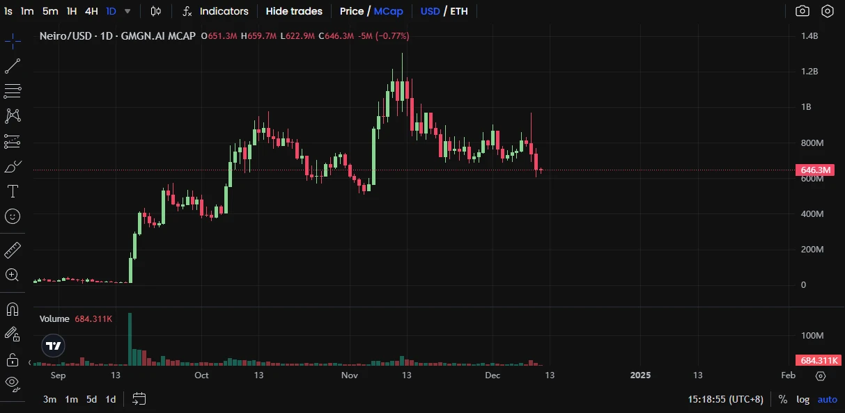 PEPE暴涨百亿后,有望冲击百亿市值的动物系Meme有哪些?