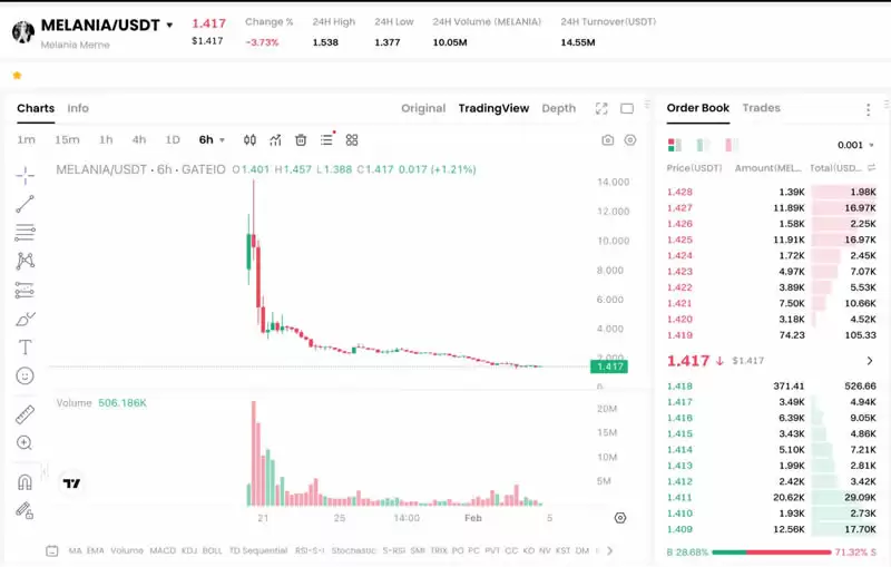 特朗普全系列MEME币有哪些？特朗普全系列MEME币汇总分析